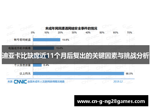 迪亚卡比缺席近11个月后复出的关键因素与挑战分析