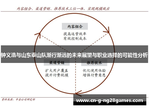 钟义浩与山东泰山队渐行渐远的未来展望与职业选择的可能性分析